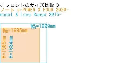#ノート e-POWER X FOUR 2020- + model X Long Range 2015-